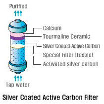 filter bio jupiter altpic 3 filter bio jupiter altpic 3